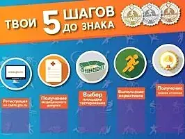 Что такое ВФСК ГТО?